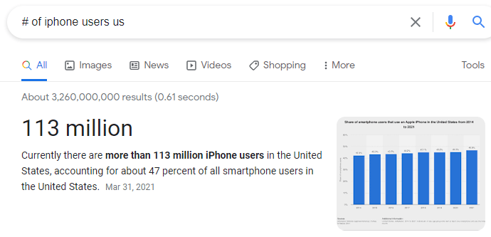 113 Million iPhone users