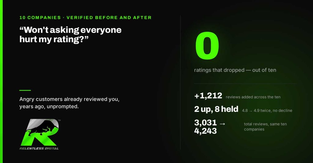 Before-and-after review impact study